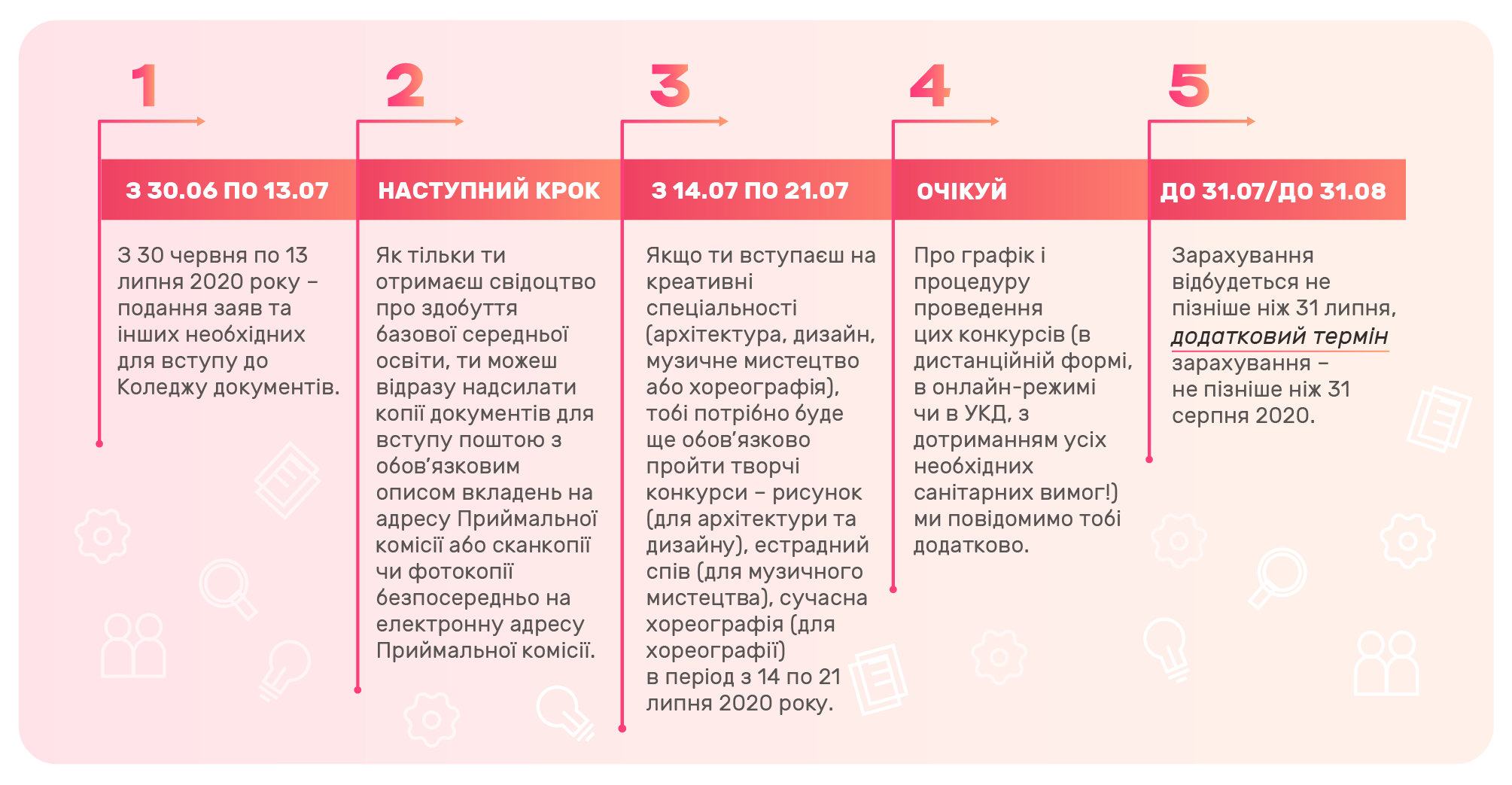 інфа по вступу до коледжу 2-02