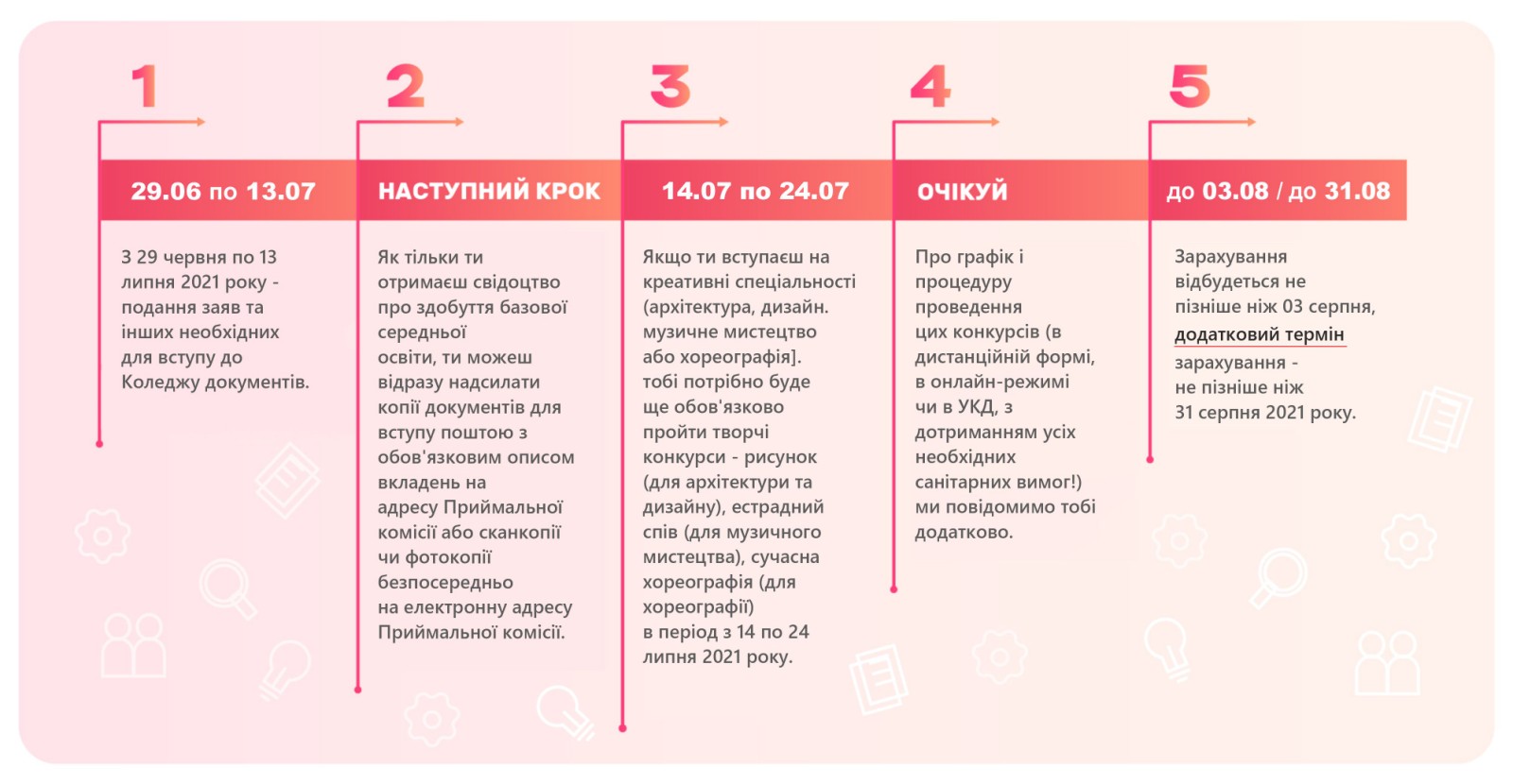 Строки подачі документів для вступу в Коледж